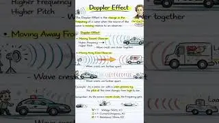 Doppler Effect: How Sound Changes With Speed