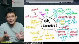 GR Ecosystem 2025 | Review Program Mentoring, Bootcamp, Tools, dan Komunitas Bisnis
