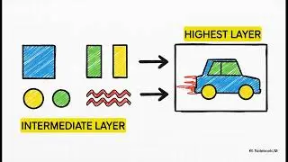 Machine Learning vs Deep Learning: The Battle for Better Representation Learning