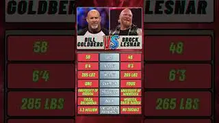Goldberg Vs Brock Lesnar : WWE Comparison Video #wwe #brocklesnar #goldberg #shorts #comparison