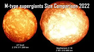M-type supergiants Size Comparison 2022