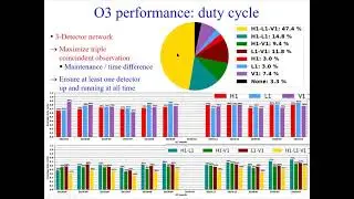 Operation Performance and Upgrade of Present Detectors - Tuesday