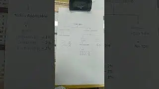 Tds under section 194C payment to contractor