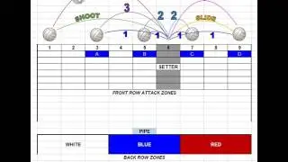 Volleyball Set Number System