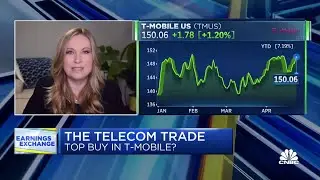 T-Mobile looks like a relative strength winner with strong earnings: Simpler Trading's Danielle Shay