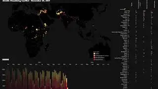 W34: ACLED: Visualizing Conflict