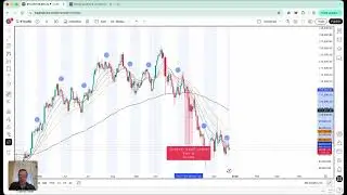 CRYPTO & DEFI MARKET UPDATE - CHARTS, ESOTERIC LESSON AND WHY TECHNICAL ANALYSIS IS TOTAL BS