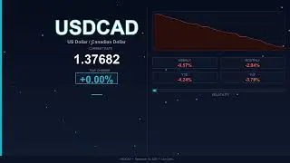 USD to CAD Today   US Dollar vs Canadian Dollar   16 December 2025   USD Stable   CAD Stable