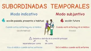 Aprender español: Subordinadas temporales (nivel intermedio)