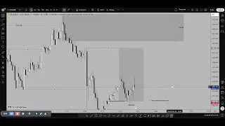 BTC , FOREX & GOLD LIVE TRADING PROFIT 1:5 | THE CHART ANALYST | #btc #gold #live