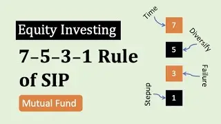 Invest Smartly with SIP 7-5-3-1 Rule &ndash; Step-by-Step Guide
