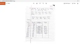 5 yearly moving average method-analysis of time series
