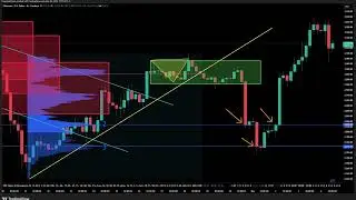 Ethereum (video) Green Box of Destiny Fallout plus big picture look at Bitcoin Dec 4th