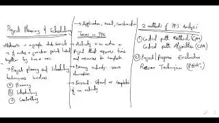Forward pass, Backward pass, Float computation and Critical Path Method.