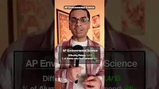 Самые простые курсы AP для посещения