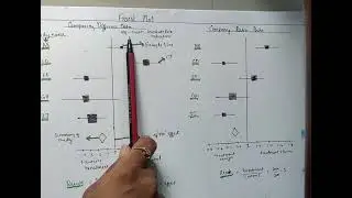 Forest Plot - Explained in Hindi (Meta analysis)