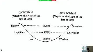 Sunday Forum: Heaven - Session 3