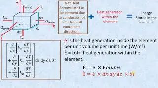 L11 General heat conduction equation in Cartesian coordinates