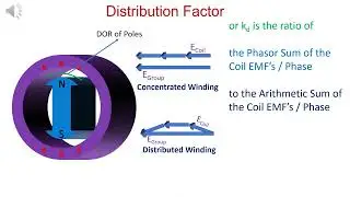 Distribution Factor