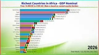 Die mächtigsten Volkswirtschaften Afrikas von 10.000 v. Chr. bis 2100 n. Chr. BIP nach Ländern