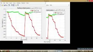 RatSwarm Optimization - Optimal DG Placement