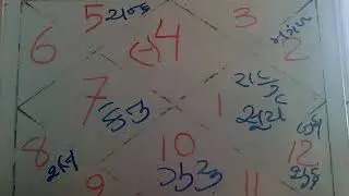 varsh fal and prediction of horoscope
