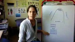 5 Fear Paralysis Reflex