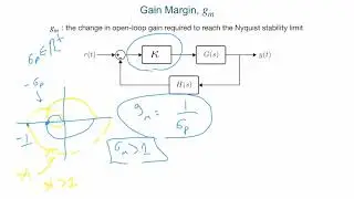 Feedback Systems - Stability Margins: Gain & Phase Margin