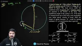 A bead of mass ‘m’ slides without friction on the wall of a vertical circular hoop of radius ‘R’ as
