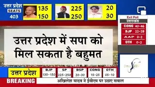 Assembly election result live2022/upassembly election counting news.