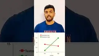 Top 7 Science Based Tips For Fast Muscle Growth(For Beginners) Full video on channel