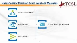 Understanding Azure Events and Messages: Azure Service Bus, Event Grids and Event Hubs