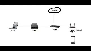 How to block content and use a web proxy on Mikrotik RB 941-2nd || English assignment.