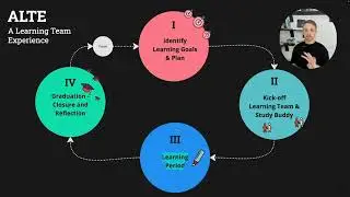 A learning team experience at Agile Tour Montreal
