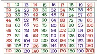 Table 11 to 20 |Table in English|Multiplication table|Table for kids @scjkipathshala