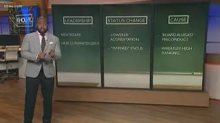 3 things to know about TEA's takeover of HISD