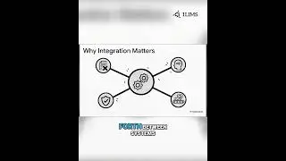 Integration Matters: Error-Free Data, Happy Staff, Easy Audits! #shorts