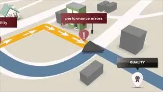 Value of Optima