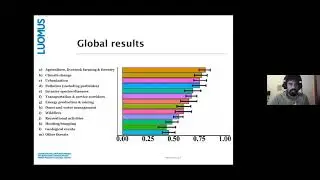EC149 Vasco Branco: Global insight of spider enthusiasts and experts into their threats