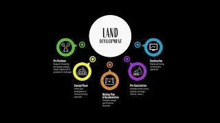 An Introduction to Land Development