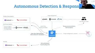 Advanced Incident Response and Threat Hunting with SentinelOne and Intezer
