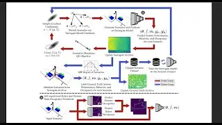 AI Finds AI Flaws - Surrogate Assisted Generation of Human-Robot Interaction Scenarios