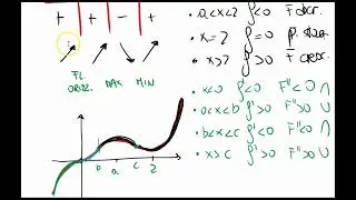 Grafico funzione derivata e funzione integrale SECONDA PARTE