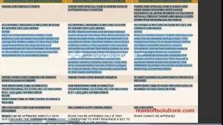 sap abap hr demo | sap Demo Videos | Sap Online Trainings Classes
