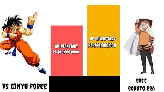 Naruto vs yamcha power levels\naruto power levels\yamcha power levels #anime #naruto #dragonball
