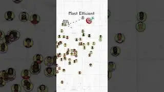 Scoring & Efficiency in the NBA