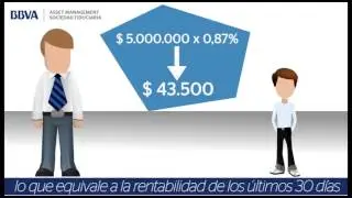Cómo entender las Tasas de Rentabilidad en Fondos de Inversión
