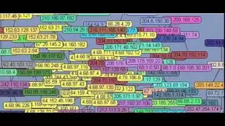 indirizzi IP numerici e simbolici