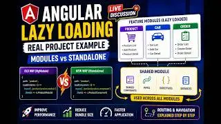 Angular Lazy Loading Complete Guide | From Modules to Standalone Components