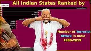 All Indian States and Cities Ranked by Number of Terrorist Attack from (1980-2019) | Subscribe us |